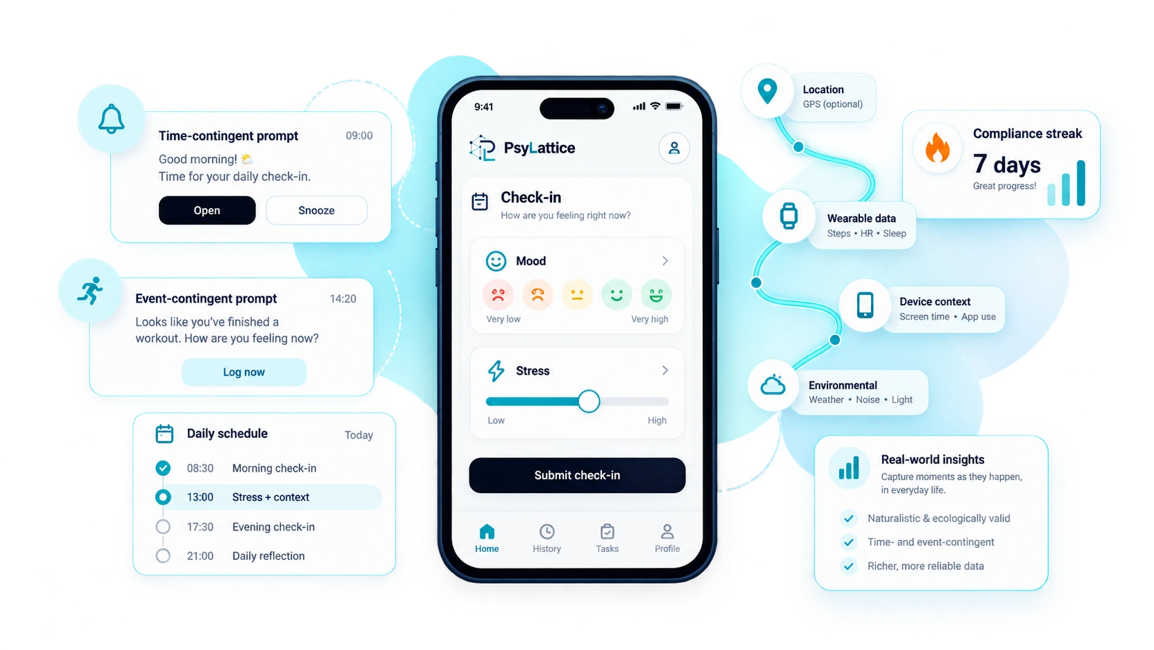 PsyLattice ambulatory assessment system showing EMA prompts, daily scheduling, participant check-ins and context signals